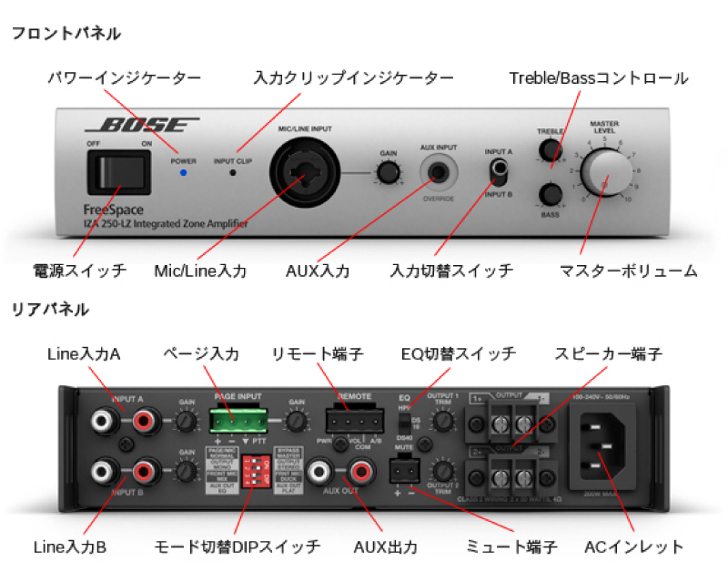 BOSE 101MM +ミキサーアンプセット｜レンタル機器｜株式会社サークル