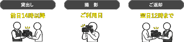 レンタルの貸し出しと返却